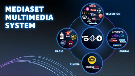 media sette tv chanel